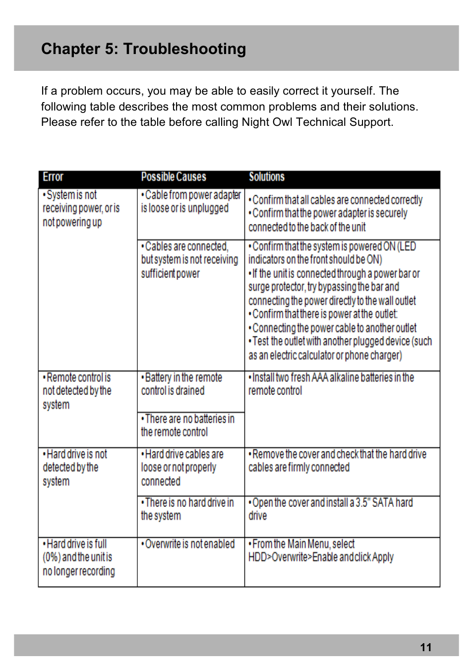 Chapter 5: troubleshooting | Night Owl PE-DVR8 user manual User Manual | Page 11 / 124