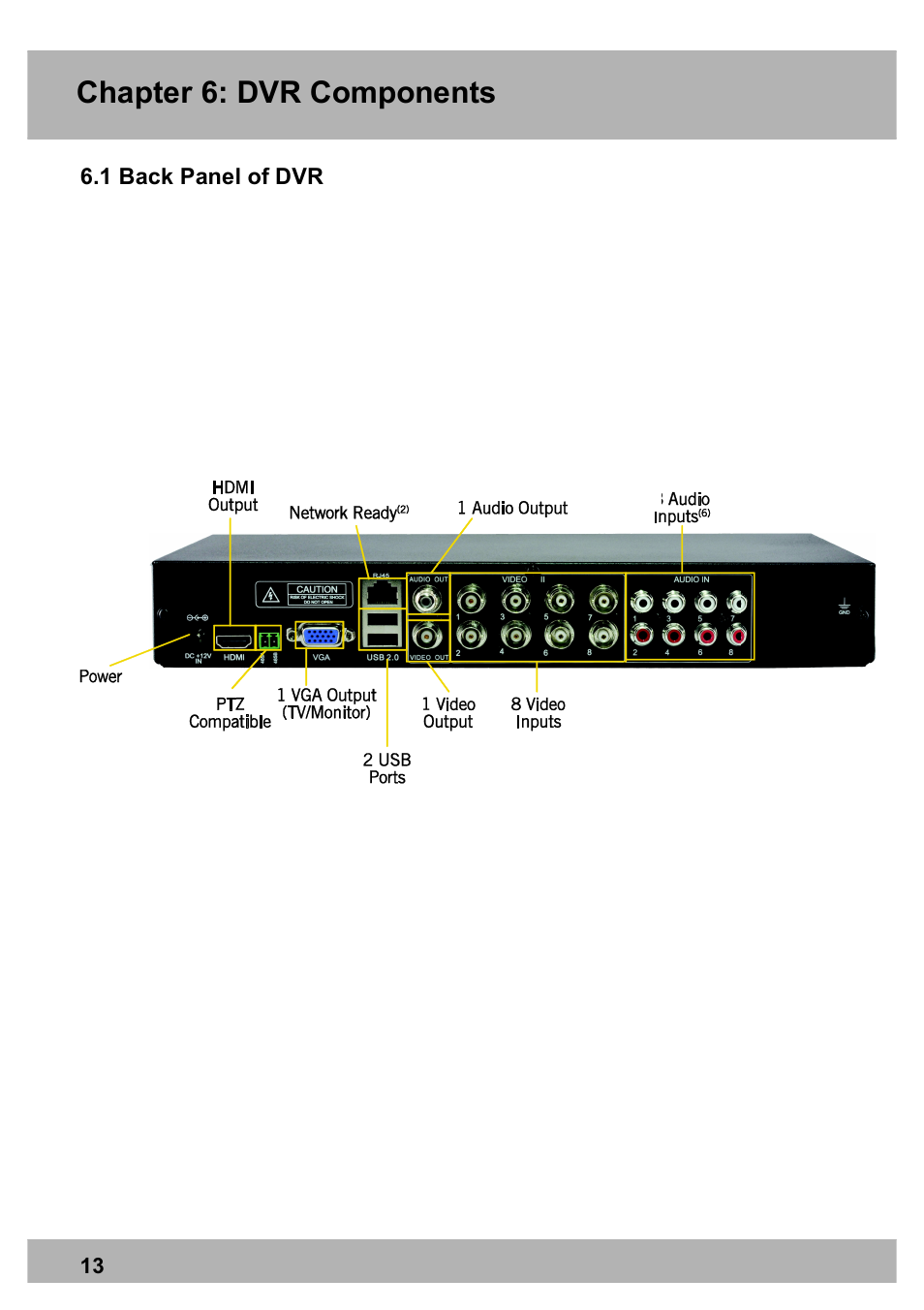 Chapter 6: dvr components | Night Owl PE-DVR8 user manual User Manual | Page 13 / 124