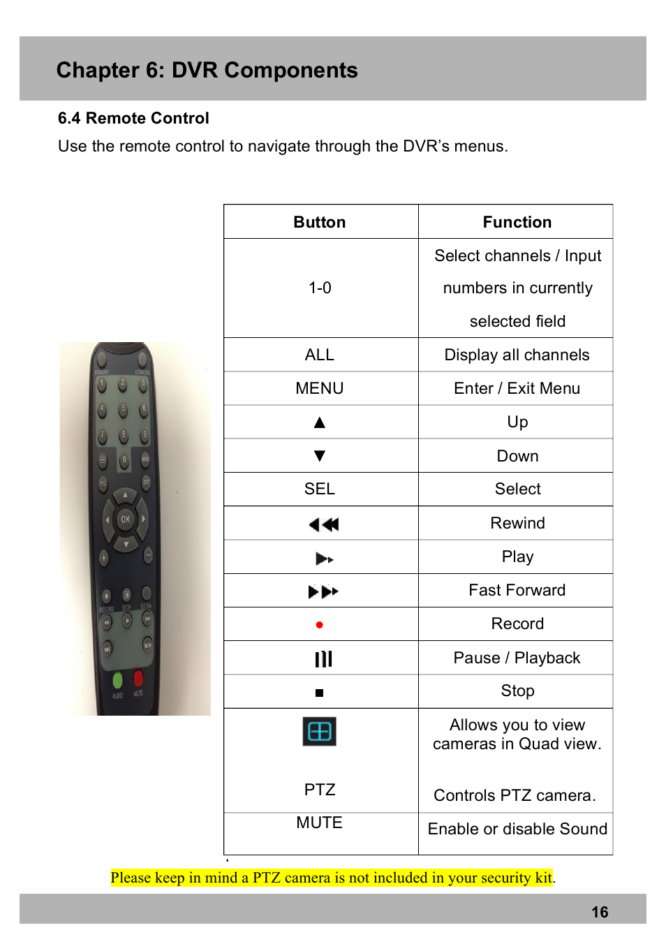 Chapter 6: dvr components | Night Owl PE-DVR8 user manual User Manual | Page 16 / 124