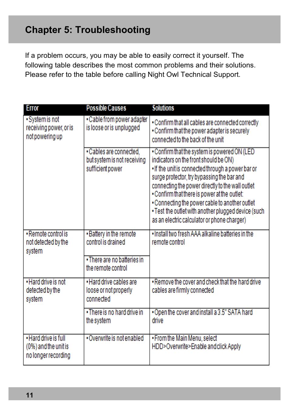Chapter 5: troubleshooting | Night Owl PRO-1681TB-2DMA user manual User Manual | Page 11 / 127
