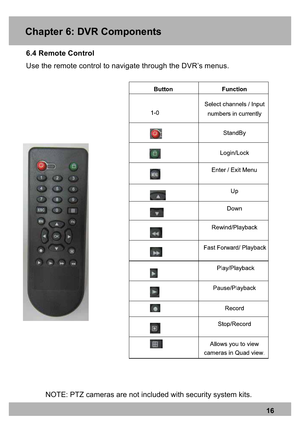 Chapter 6: dvr components | Night Owl PE-DVR16-1TB user manual User Manual | Page 16 / 126