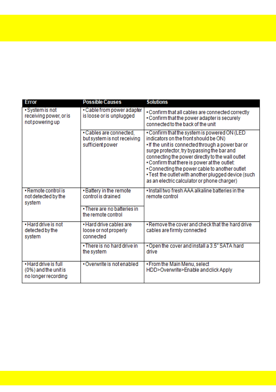 Chapter 5 troubleshooting | Night Owl NODVR108-500GB User Manual | Page 11 / 109