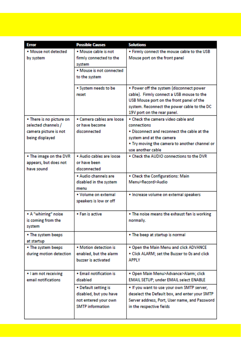 Chapter 5 troubleshooting | Night Owl NODVR108-500GB User Manual | Page 12 / 109