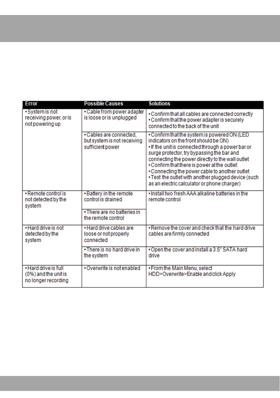 Chapter 5: troubleshooting | Night Owl ADV1-168500 user manual User Manual | Page 12 / 124