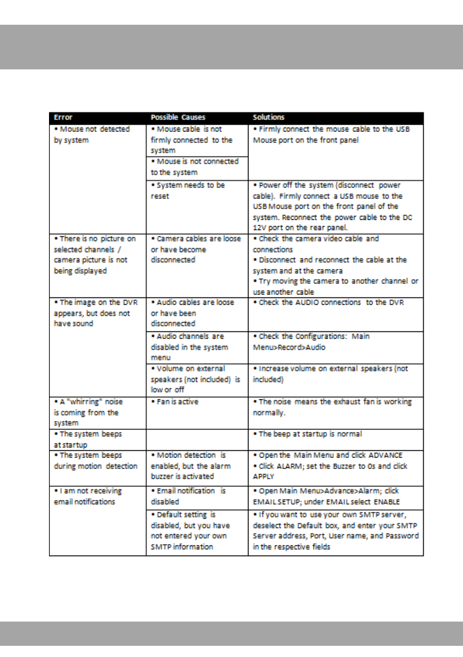 Chapter 5: troubleshooting | Night Owl ADV1-168500 user manual User Manual | Page 13 / 124
