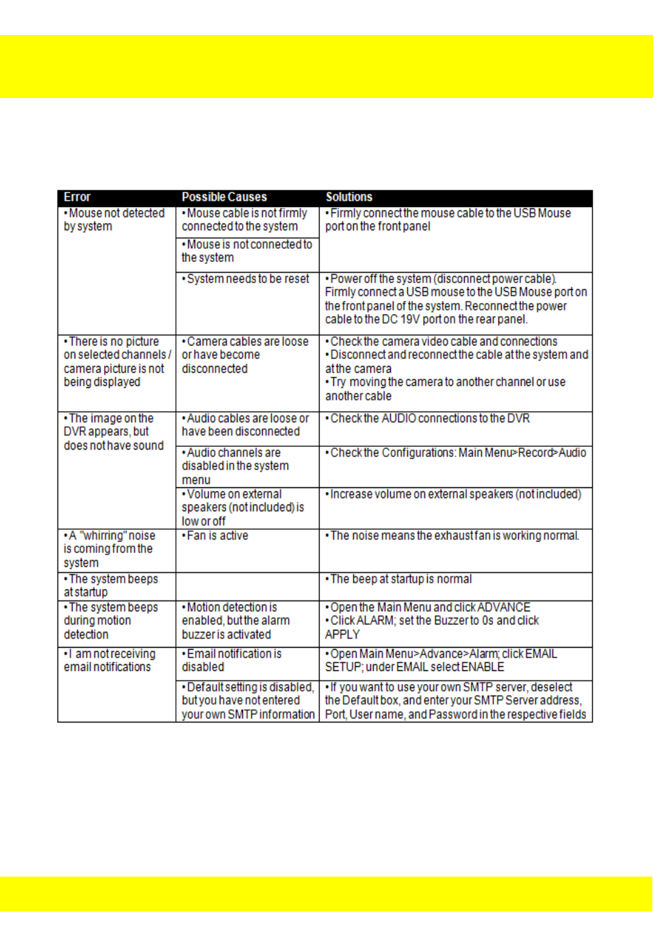 Chapter 5 troubleshooting | Night Owl ADV1-84500 User Manual | Page 12 / 126
