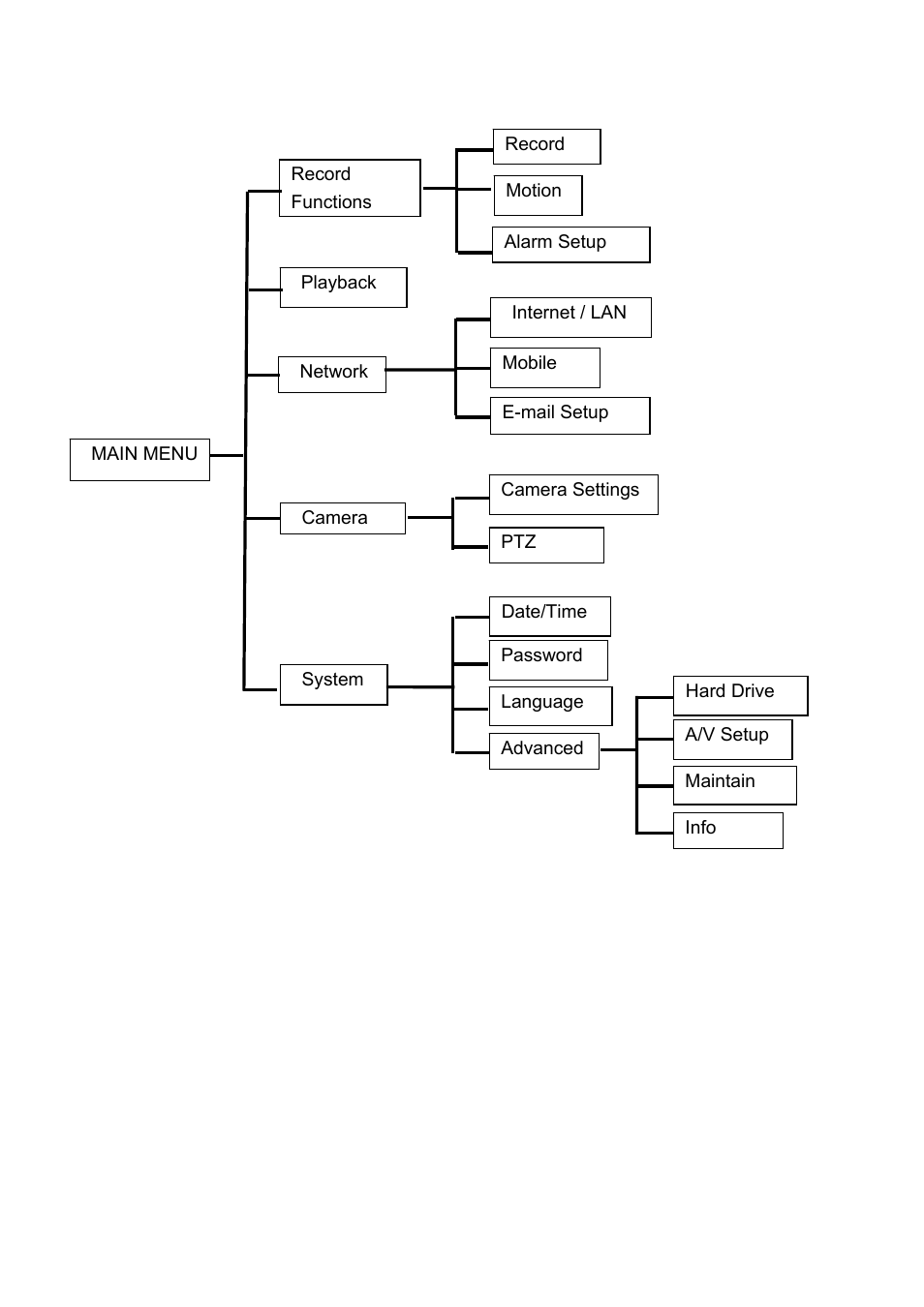 Night Owl 4BL-DVR-1TB User Manual | Page 17 / 54