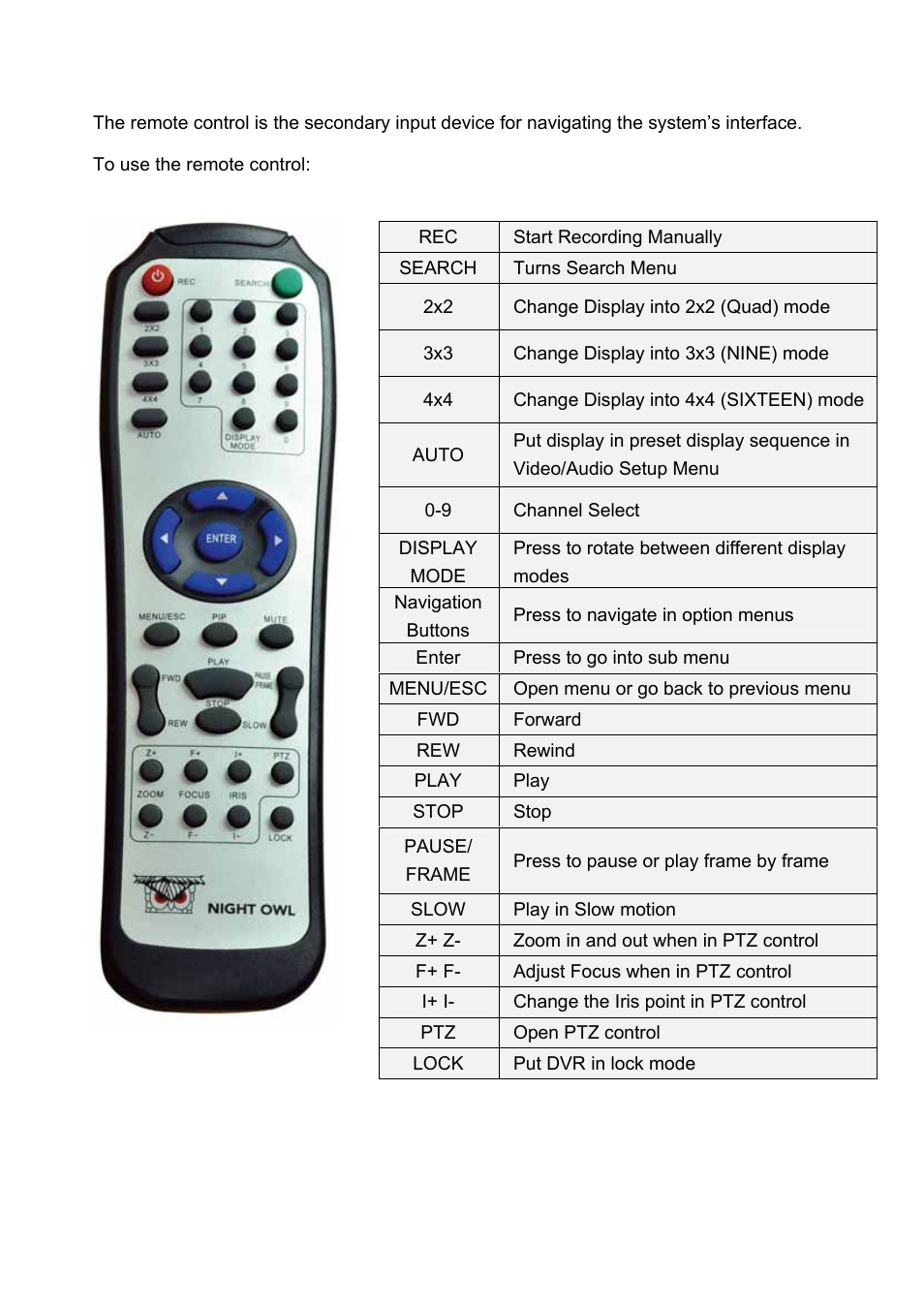 Night Owl Zeus-DVR User Manual | Page 12 / 52