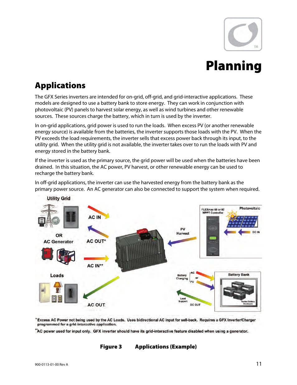 Planning, Applications, Figure 3 | Applications (example) | Outback Power Systems GFX Series Inverter/Charger Installation Manual User Manual | Page 13 / 40