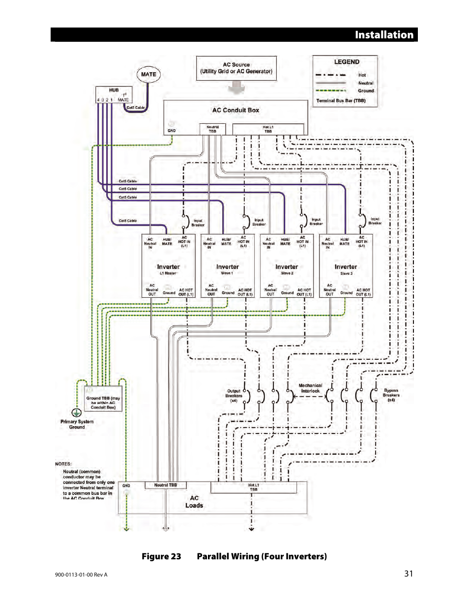 Figure 23 parallel wiring (four inverters), Installation | Outback Power Systems GFX Series Inverter/Charger Installation Manual User Manual | Page 33 / 40