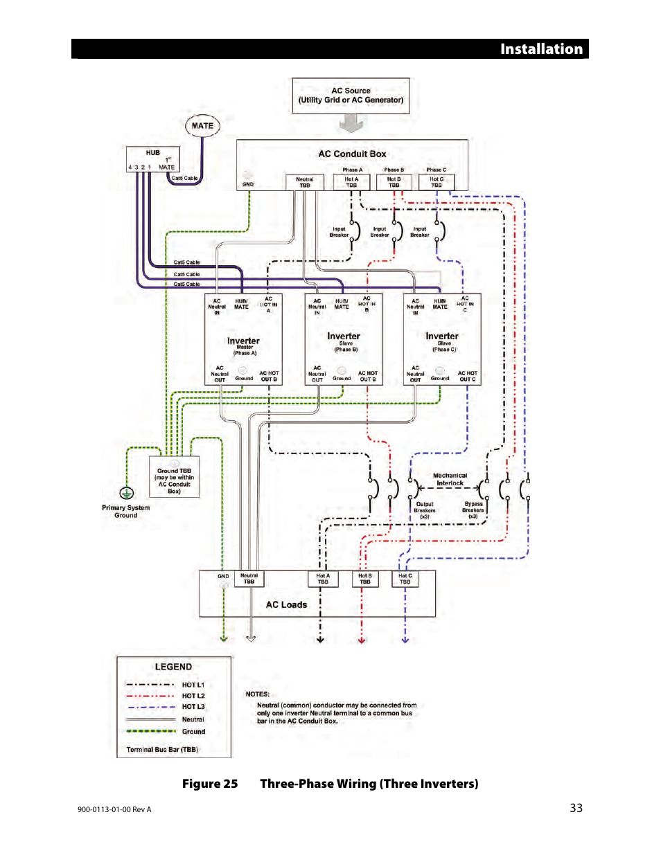 Figure 25 three-phase wiring (three inverters), Installation | Outback Power Systems GFX Series Inverter/Charger Installation Manual User Manual | Page 35 / 40