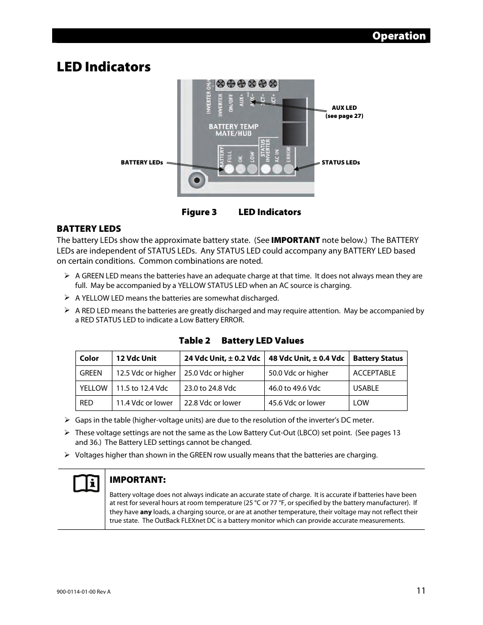 Led indicators, Operation | Outback Power Systems GFX Series Inverter/Charger Operators Manual User Manual | Page 13 / 64