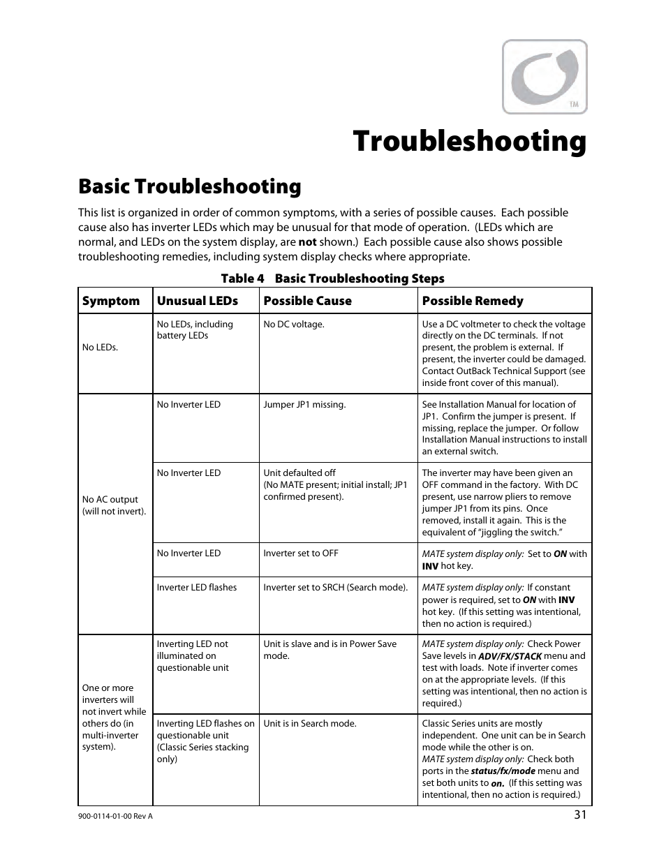 Troubleshooting, Basic troubleshooting | Outback Power Systems GFX Series Inverter/Charger Operators Manual User Manual | Page 33 / 64
