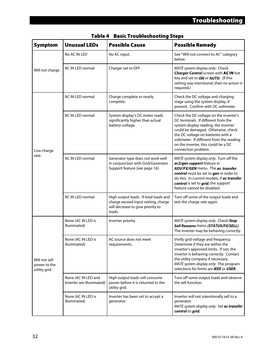 Troubleshooting | Outback Power Systems GFX Series Inverter/Charger Operators Manual User Manual | Page 34 / 64