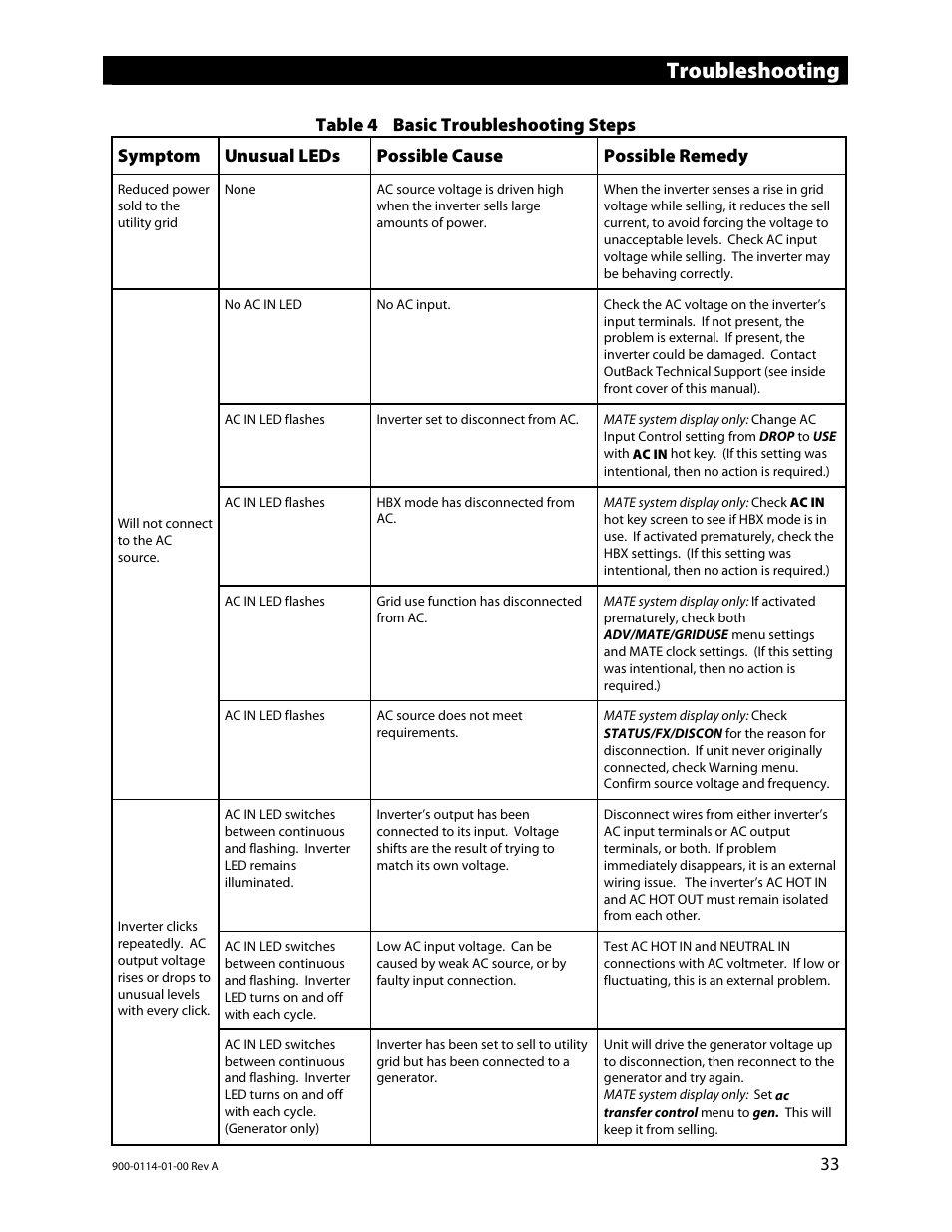 Troubleshooting | Outback Power Systems GFX Series Inverter/Charger Operators Manual User Manual | Page 35 / 64