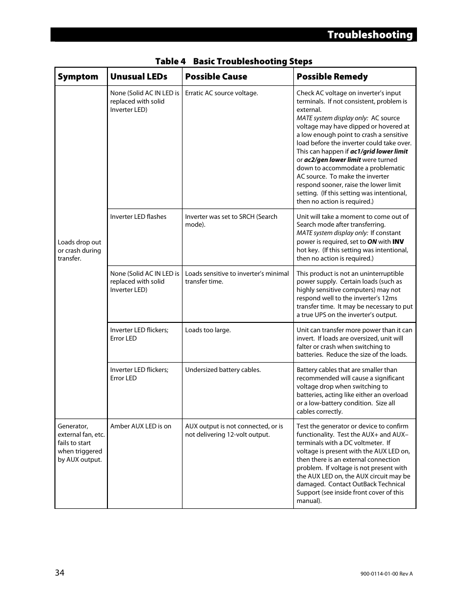Troubleshooting | Outback Power Systems GFX Series Inverter/Charger Operators Manual User Manual | Page 36 / 64