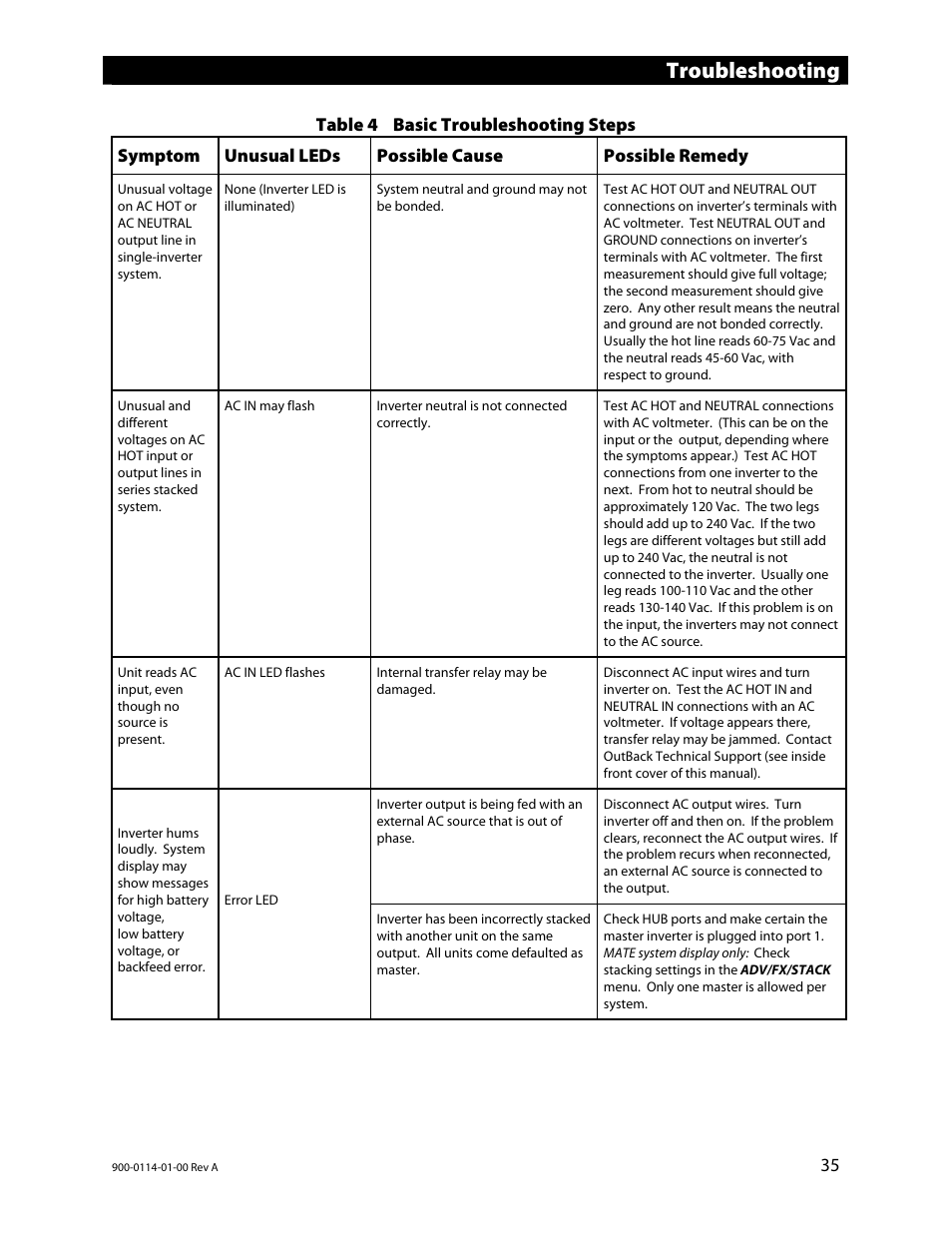 Troubleshooting | Outback Power Systems GFX Series Inverter/Charger Operators Manual User Manual | Page 37 / 64