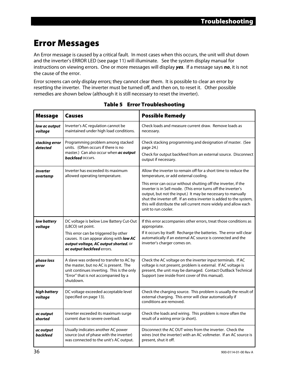 Error messages, 36). it, Troubleshooting | Outback Power Systems GFX Series Inverter/Charger Operators Manual User Manual | Page 38 / 64