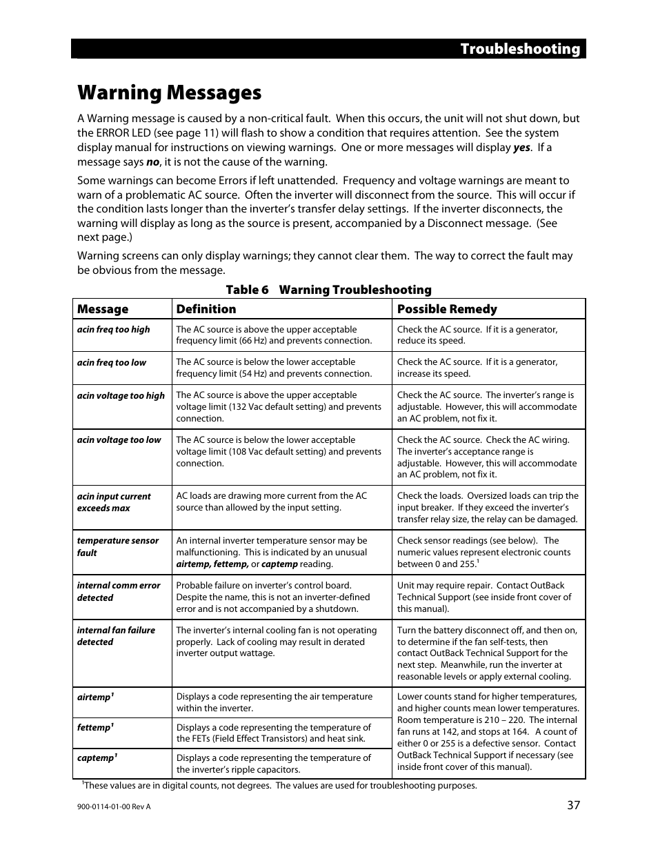 Warning messages, Troubleshooting | Outback Power Systems GFX Series Inverter/Charger Operators Manual User Manual | Page 39 / 64