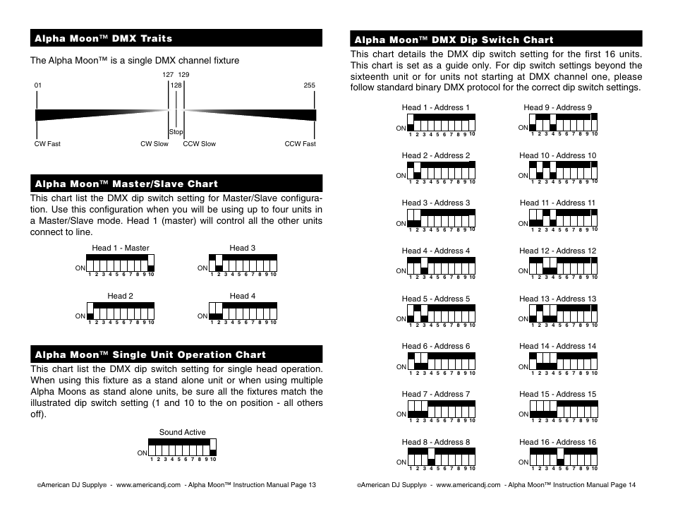 American DJ Alpha Moon User Manual | Page 7 / 8