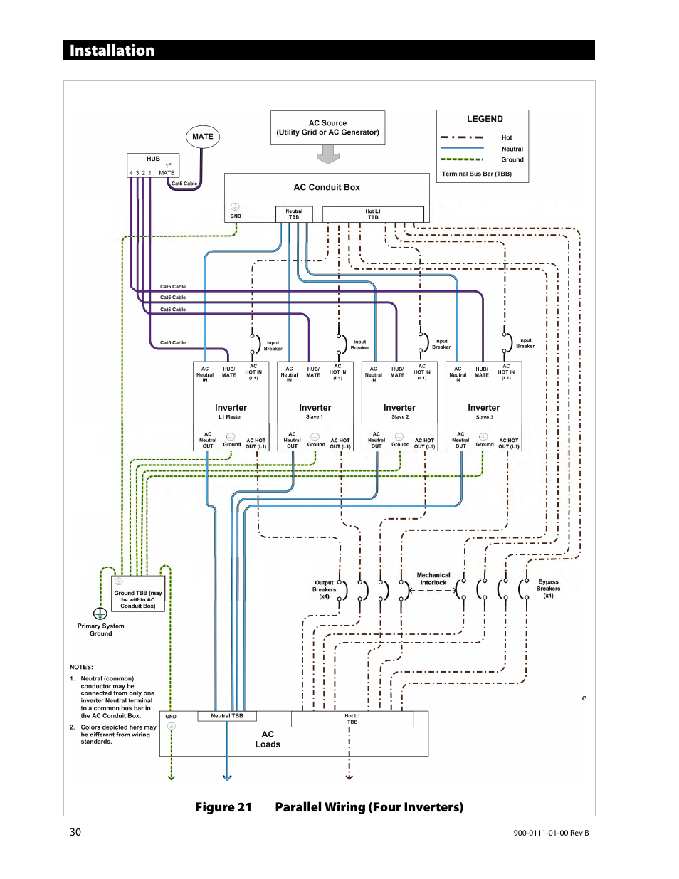Installation | Outback Power Systems GFX International Series Installation Manual User Manual | Page 32 / 40