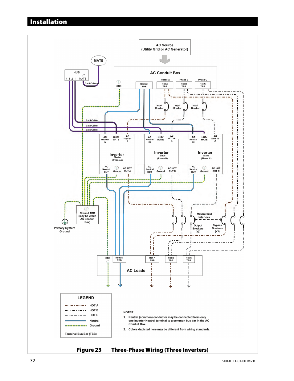 Installation | Outback Power Systems GFX International Series Installation Manual User Manual | Page 34 / 40