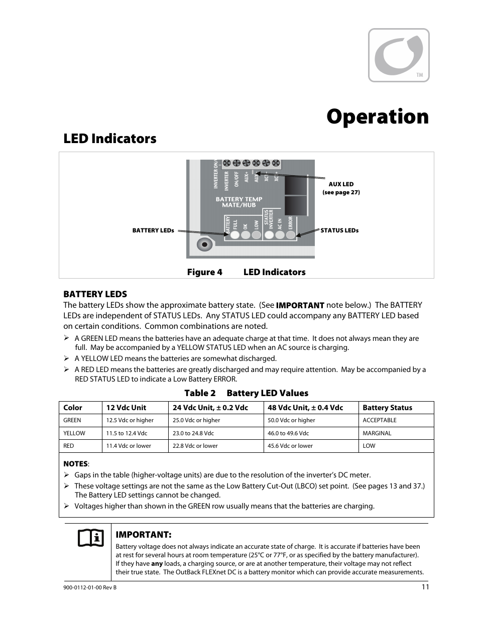 Operation, Led indicators | Outback Power Systems GFX International Series Operators Manual User Manual | Page 13 / 64