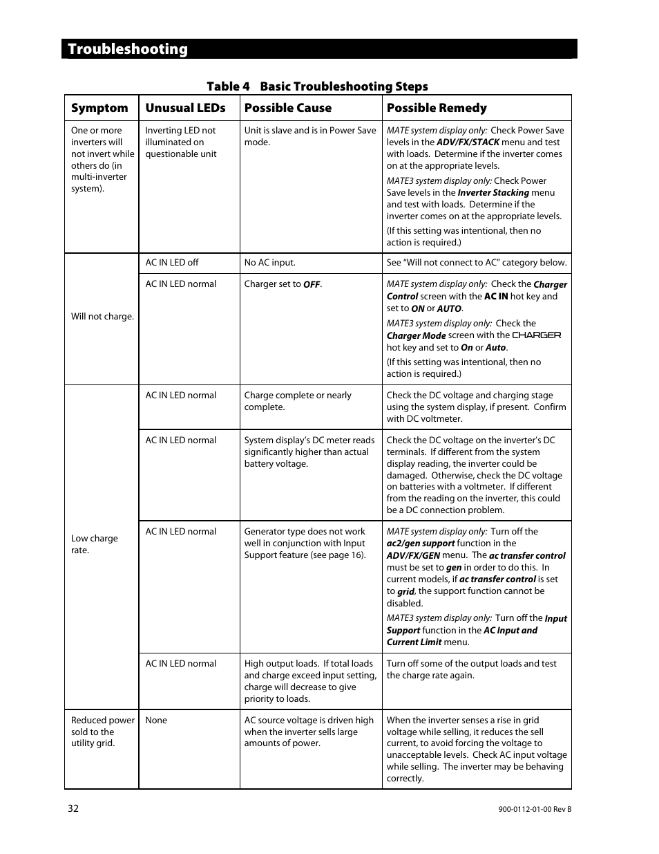 Troubleshooting | Outback Power Systems GFX International Series Operators Manual User Manual | Page 34 / 64