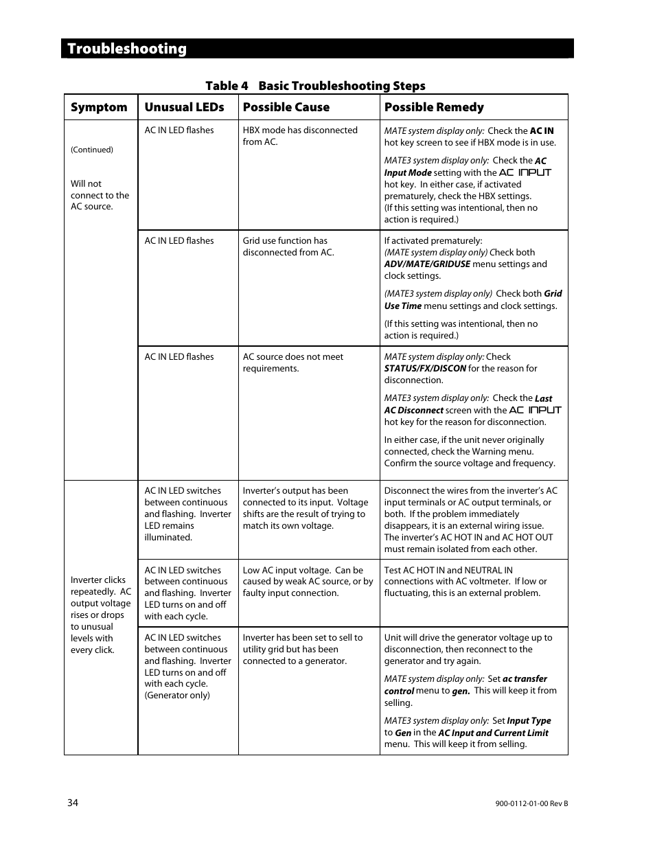 Troubleshooting | Outback Power Systems GFX International Series Operators Manual User Manual | Page 36 / 64