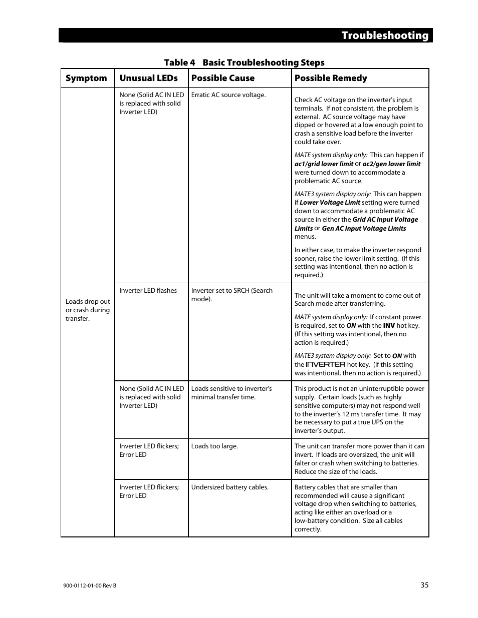 Troubleshooting | Outback Power Systems GFX International Series Operators Manual User Manual | Page 37 / 64