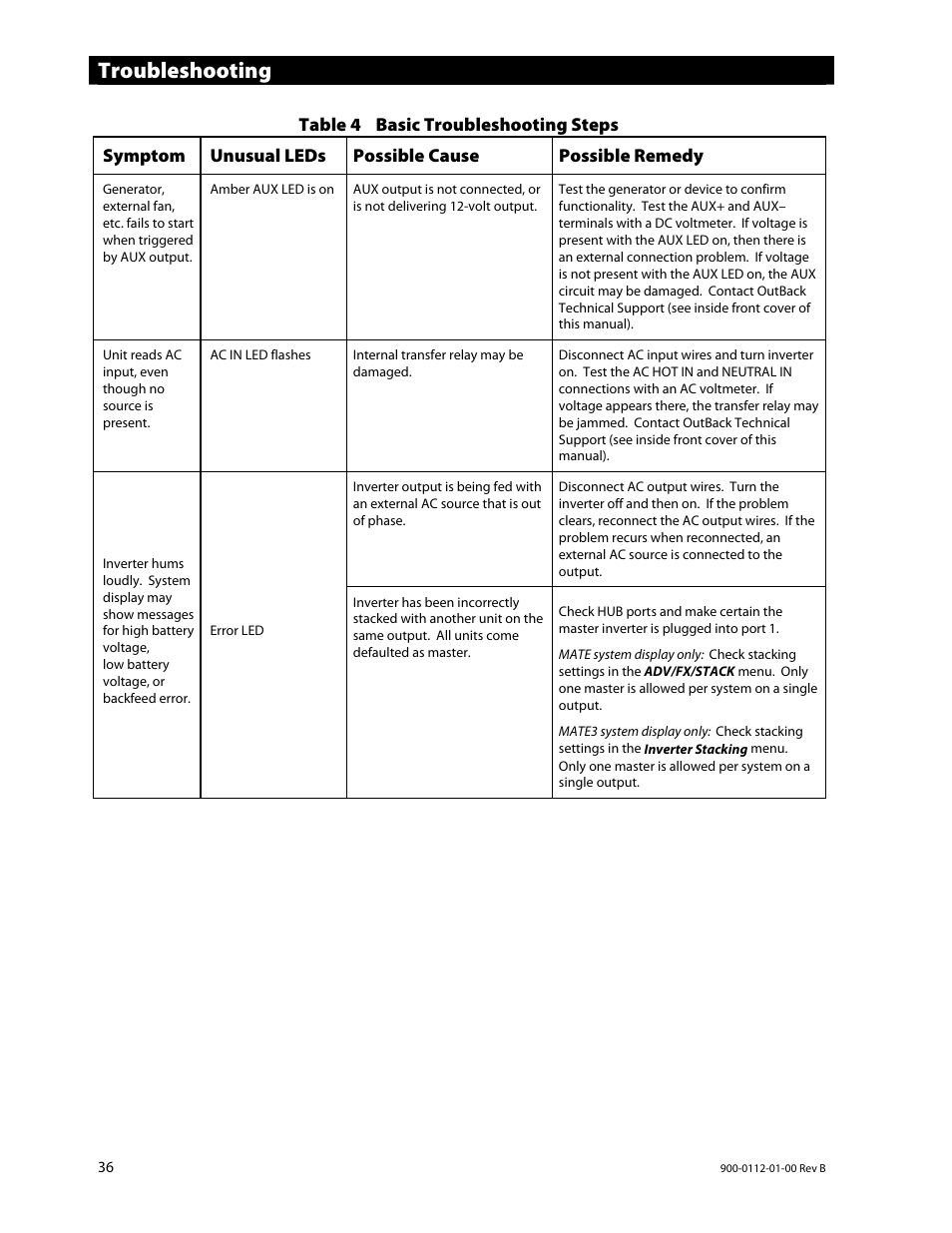 Troubleshooting | Outback Power Systems GFX International Series Operators Manual User Manual | Page 38 / 64