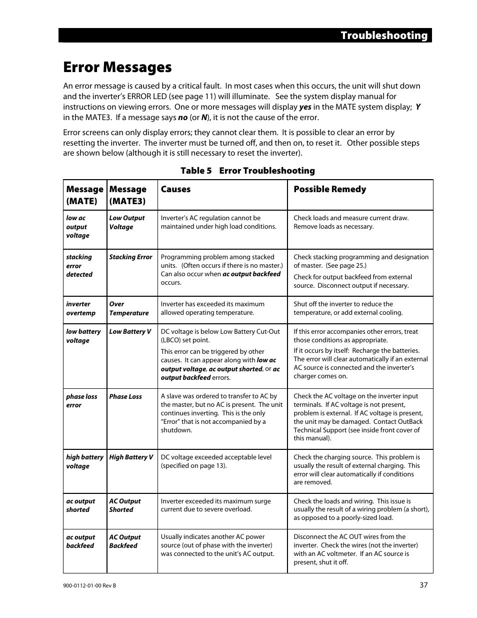 Error messages, Troubleshooting | Outback Power Systems GFX International Series Operators Manual User Manual | Page 39 / 64