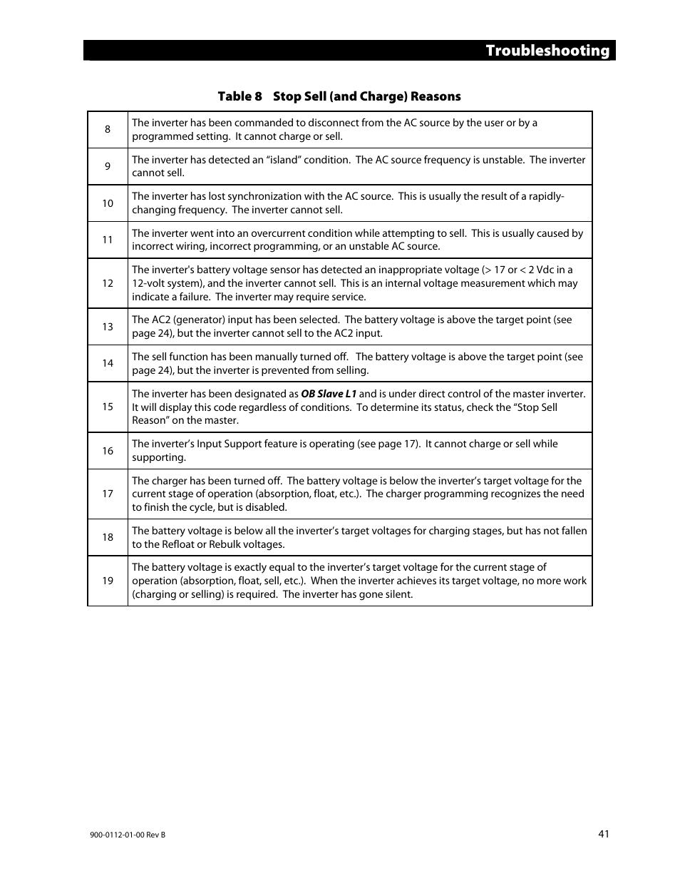 Troubleshooting | Outback Power Systems GFX International Series Operators Manual User Manual | Page 43 / 64