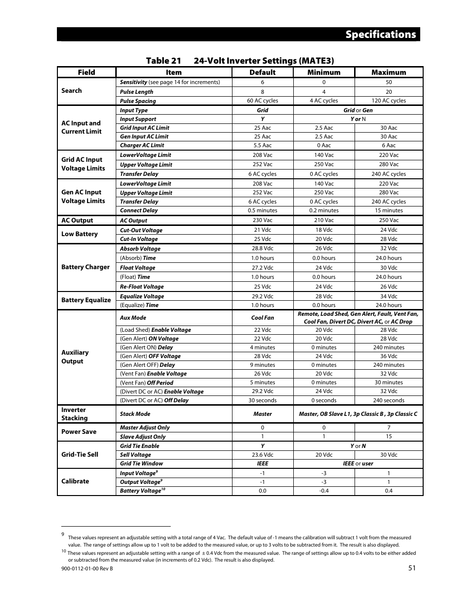 Specifications | Outback Power Systems GFX International Series Operators Manual User Manual | Page 53 / 64