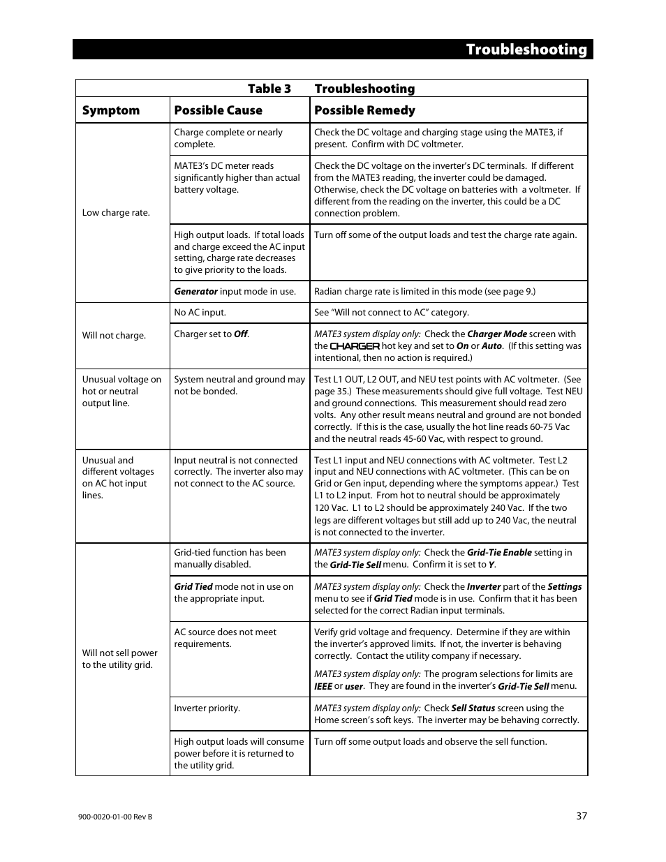 Troubleshooting | Outback Power Systems GS8048 Operator Manual User Manual | Page 39 / 60