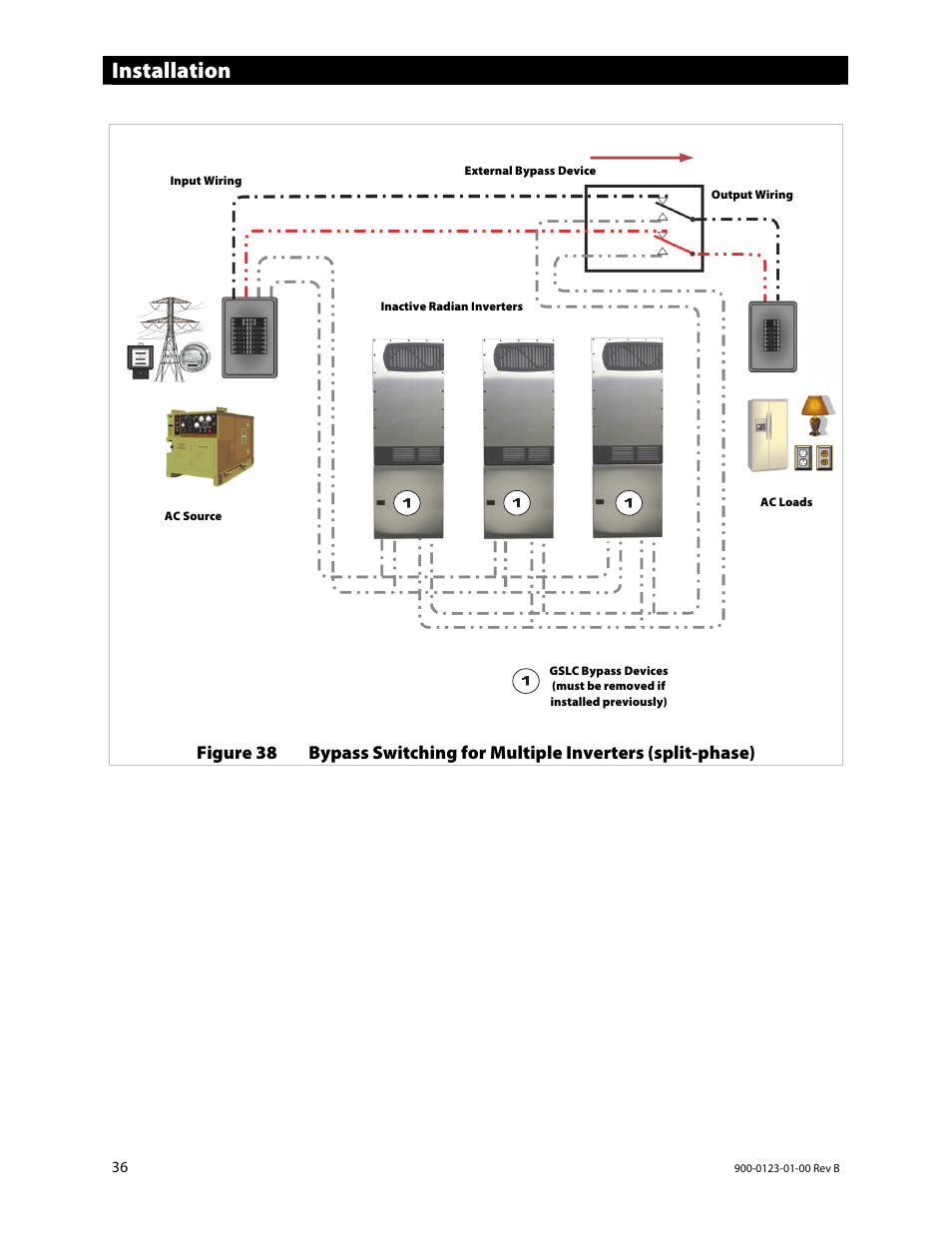 Installation | Outback Power Systems GS Load Center Installation Manual User Manual | Page 38 / 48