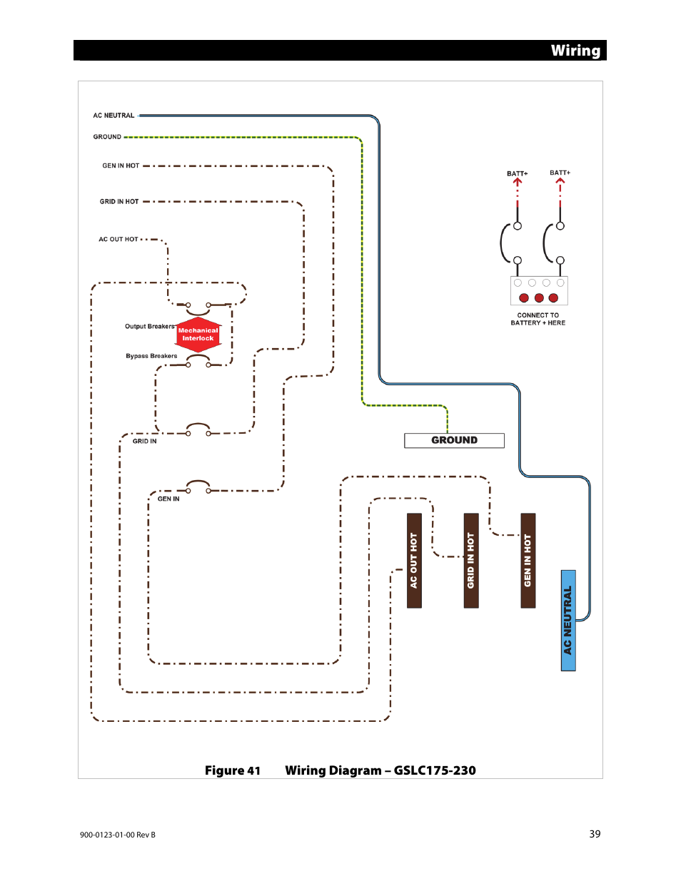 Wiring | Outback Power Systems GS Load Center Installation Manual User Manual | Page 41 / 48