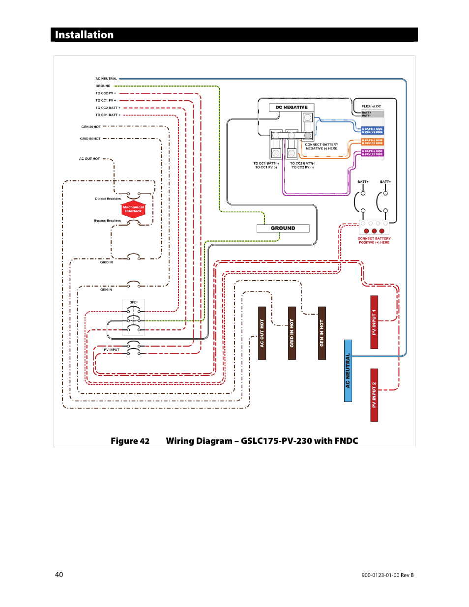 Installation | Outback Power Systems GS Load Center Installation Manual User Manual | Page 42 / 48