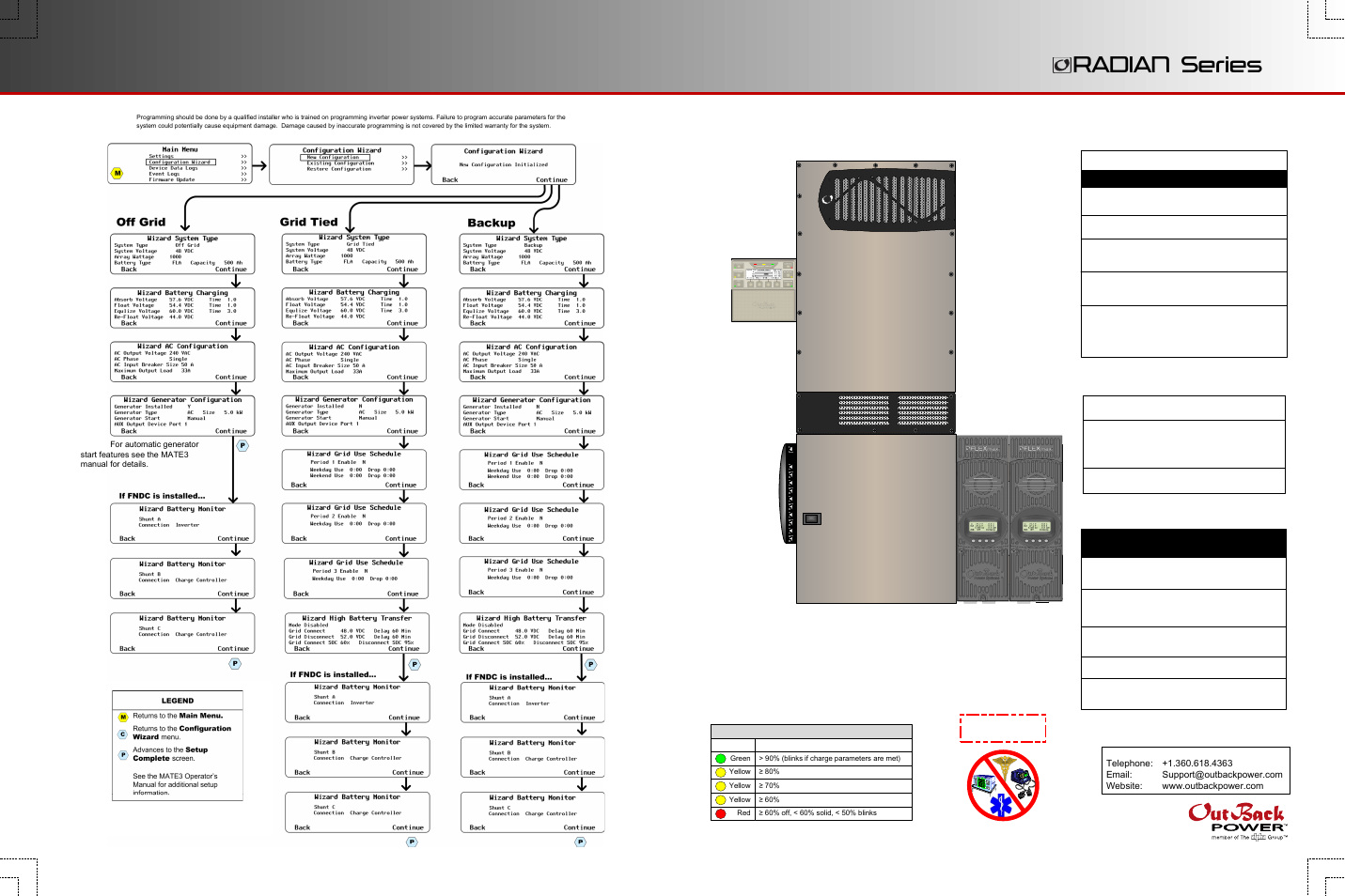 Outback Power Systems GS8048 Quick Start Guide User Manual | 4 pages