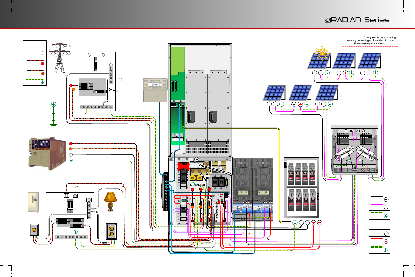 General wiring, Radian series, Loads (120 vac) | Loads (240 vac), Battery bank, Pv array #1 pv array #2, Radian inverter/charger, Ac subpanel, Ac generator, Ac distribution panel | Outback Power Systems GS8048 Quick Start Guide User Manual | Page 4 / 4