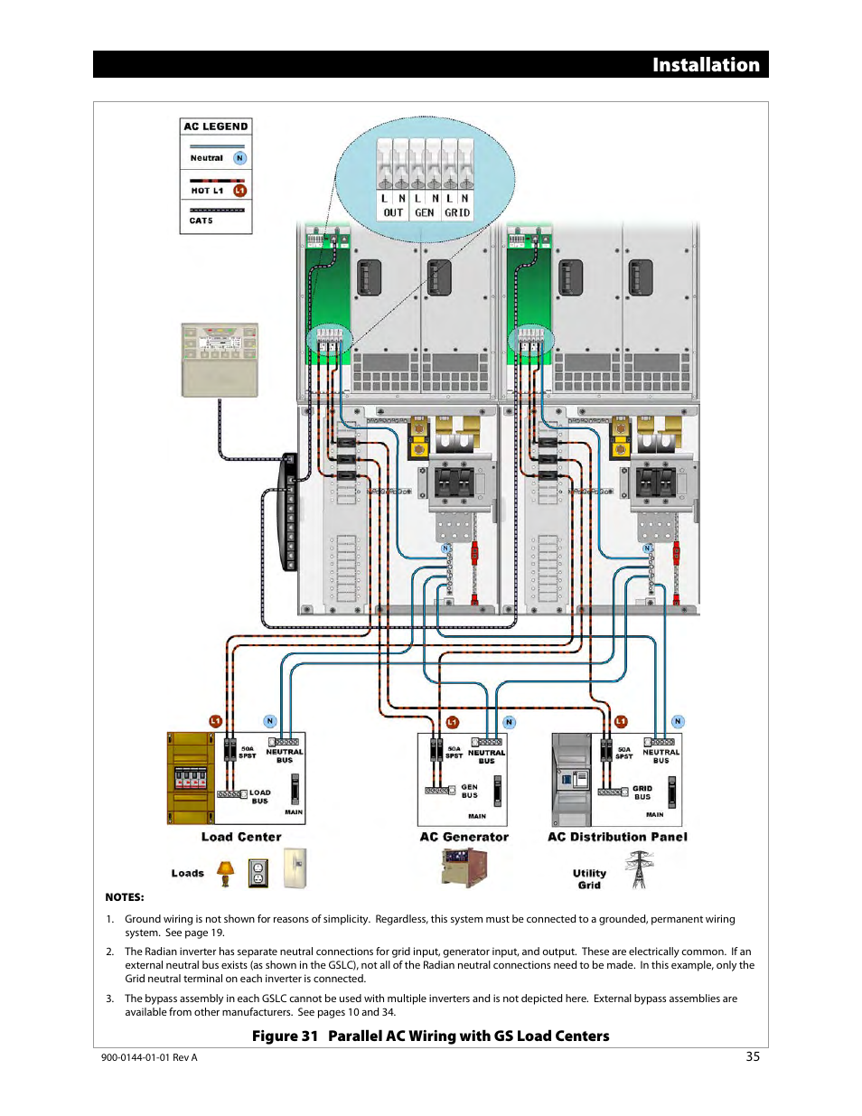 Figure 31 (s, E 35) s, Installation | Outback Power Systems GS3548E Installation Manual User Manual | Page 37 / 48