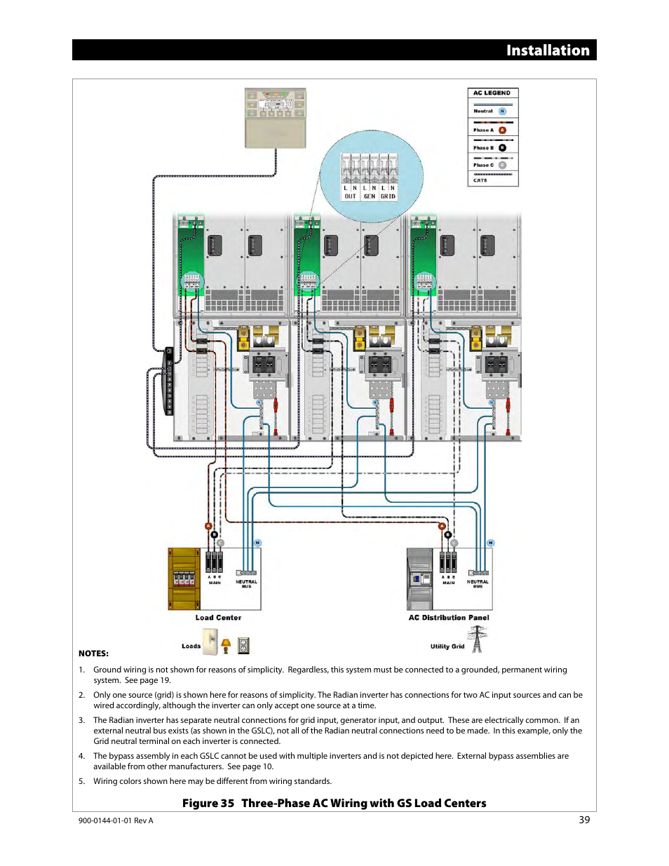 Figure 35 (s, E 39), Installation | Outback Power Systems GS3548E Installation Manual User Manual | Page 41 / 48