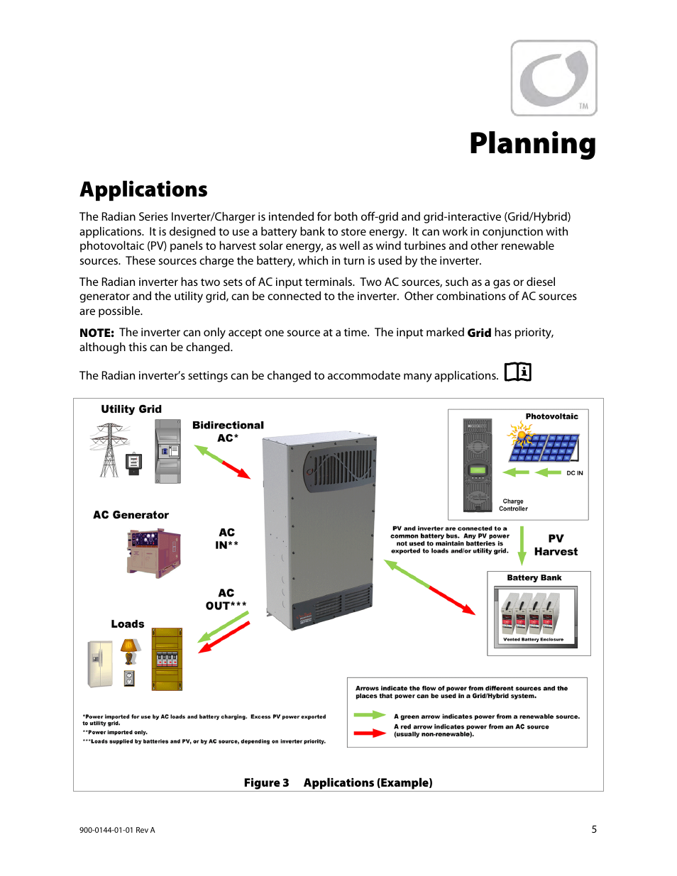 Planning, Applications | Outback Power Systems GS3548E Installation Manual User Manual | Page 7 / 48