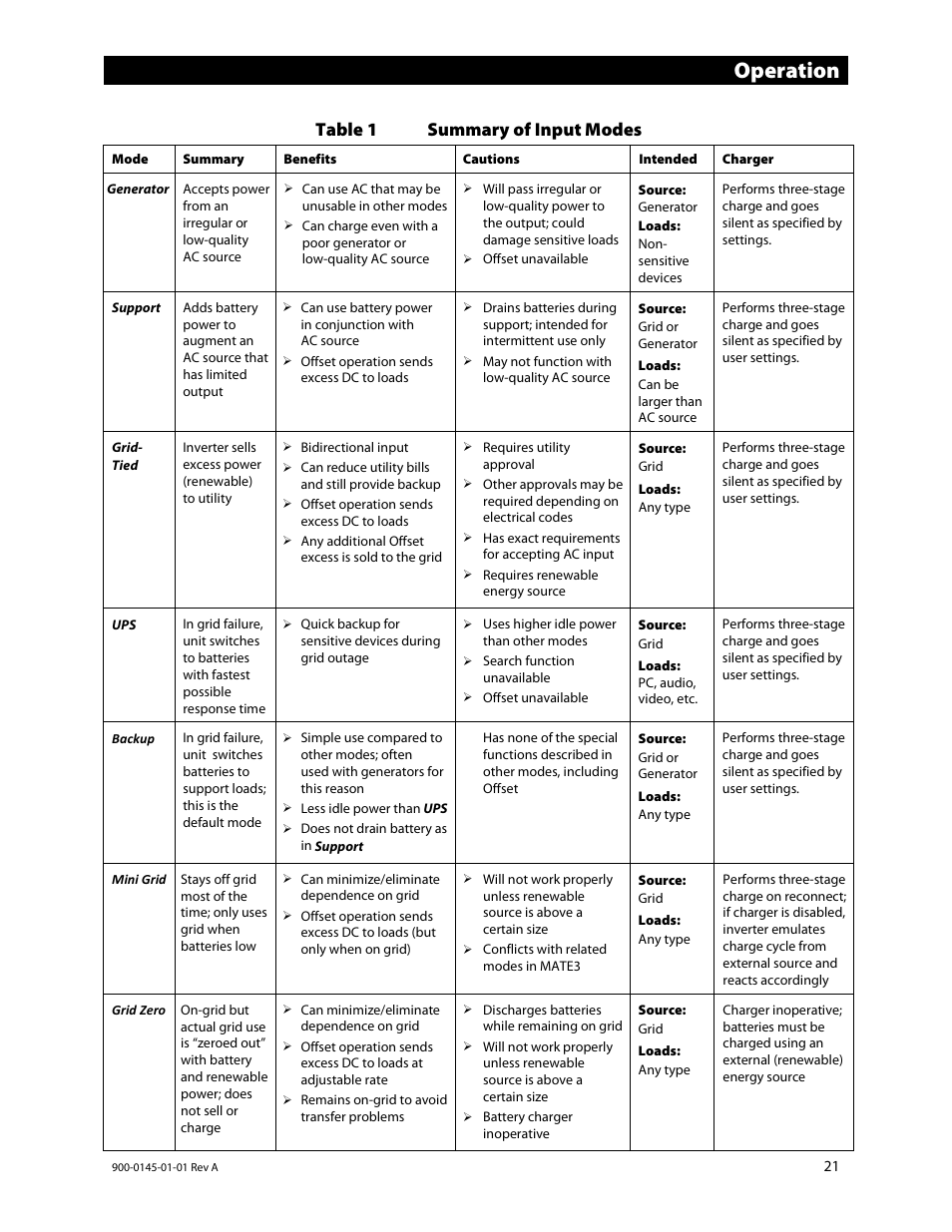 E 21, N table 1 o, Table 1 | Operation, Table 1 summary of input modes | Outback Power Systems GS3548E Operators Manual User Manual | Page 23 / 76