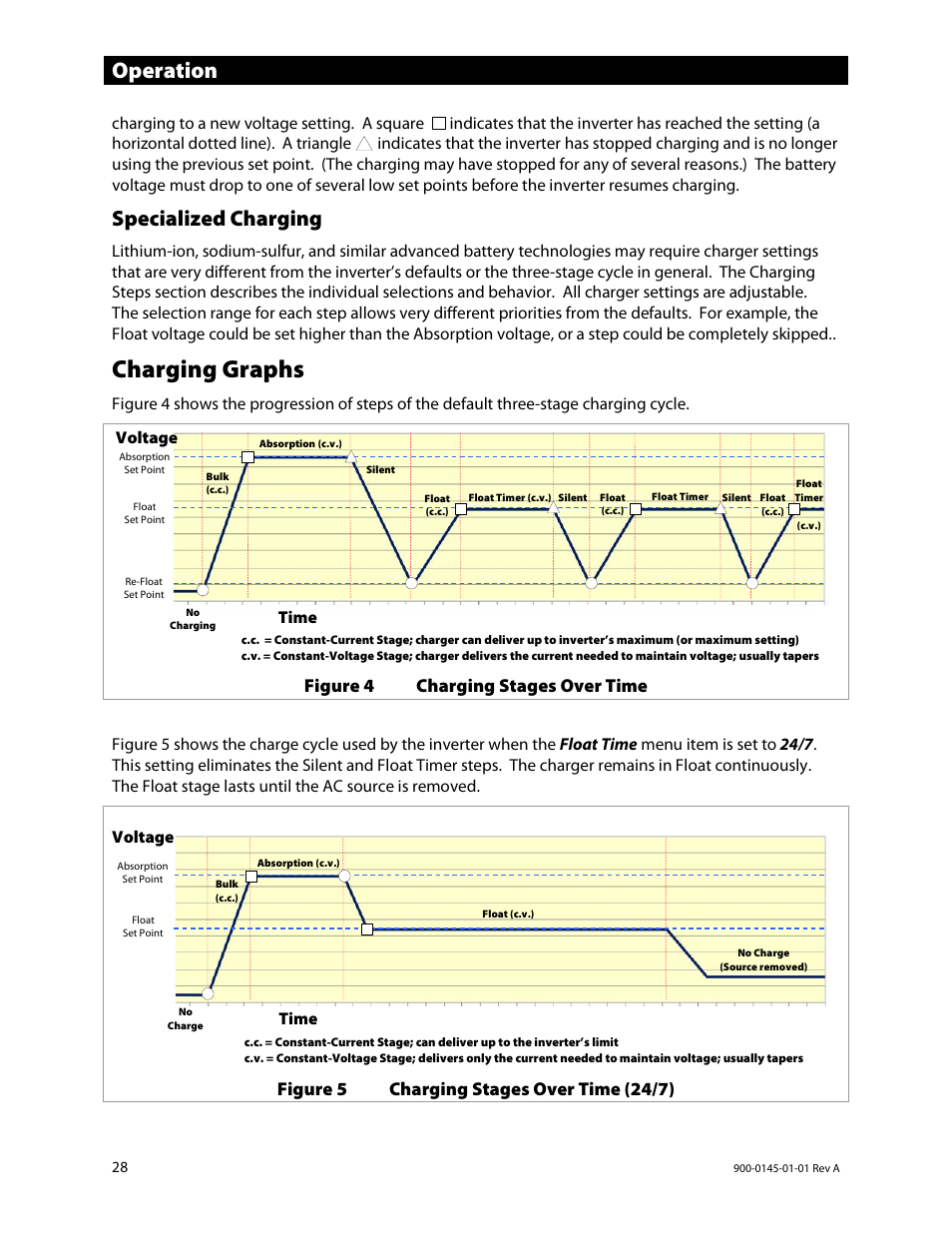 Specialized charging, Charging graphs, E 28) | Operation | Outback Power Systems GS3548E Operators Manual User Manual | Page 30 / 76