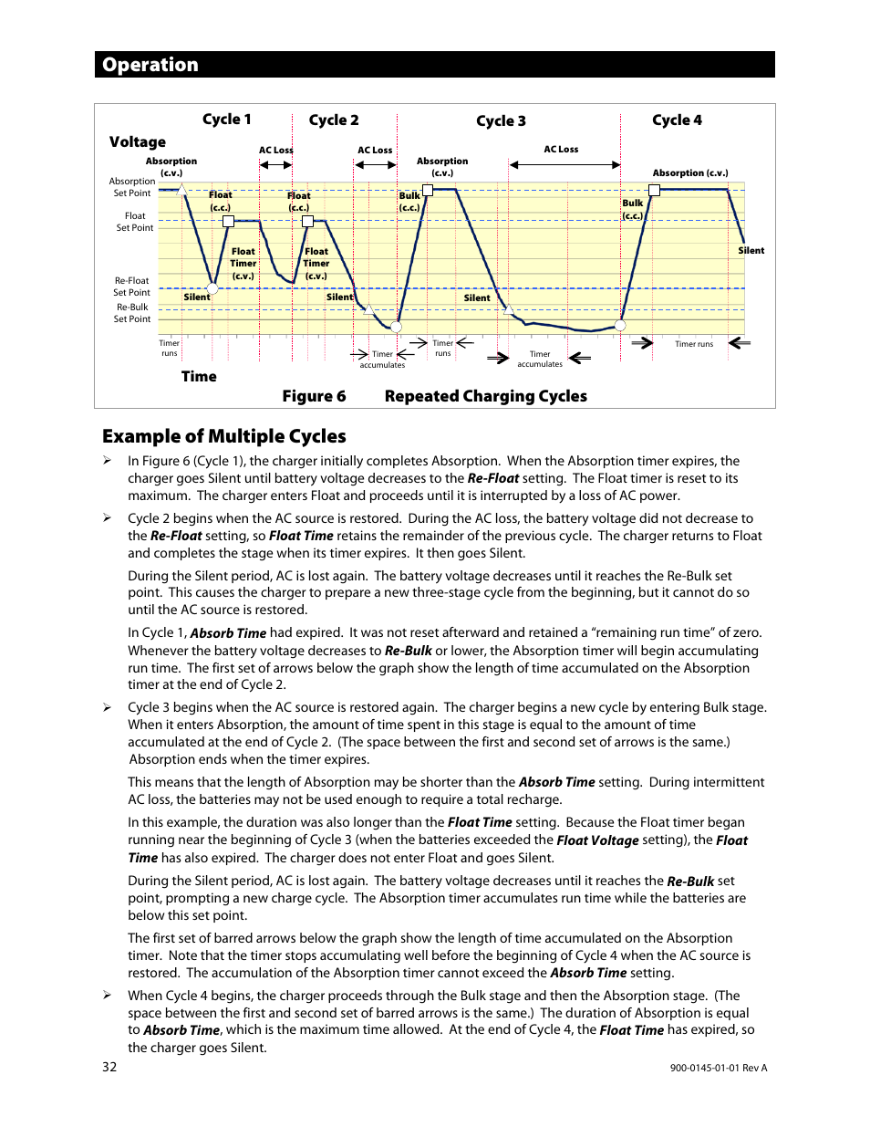 Example of multiple cycles, Operation, Figure 6 repeated charging cycles | Outback Power Systems GS3548E Operators Manual User Manual | Page 34 / 76