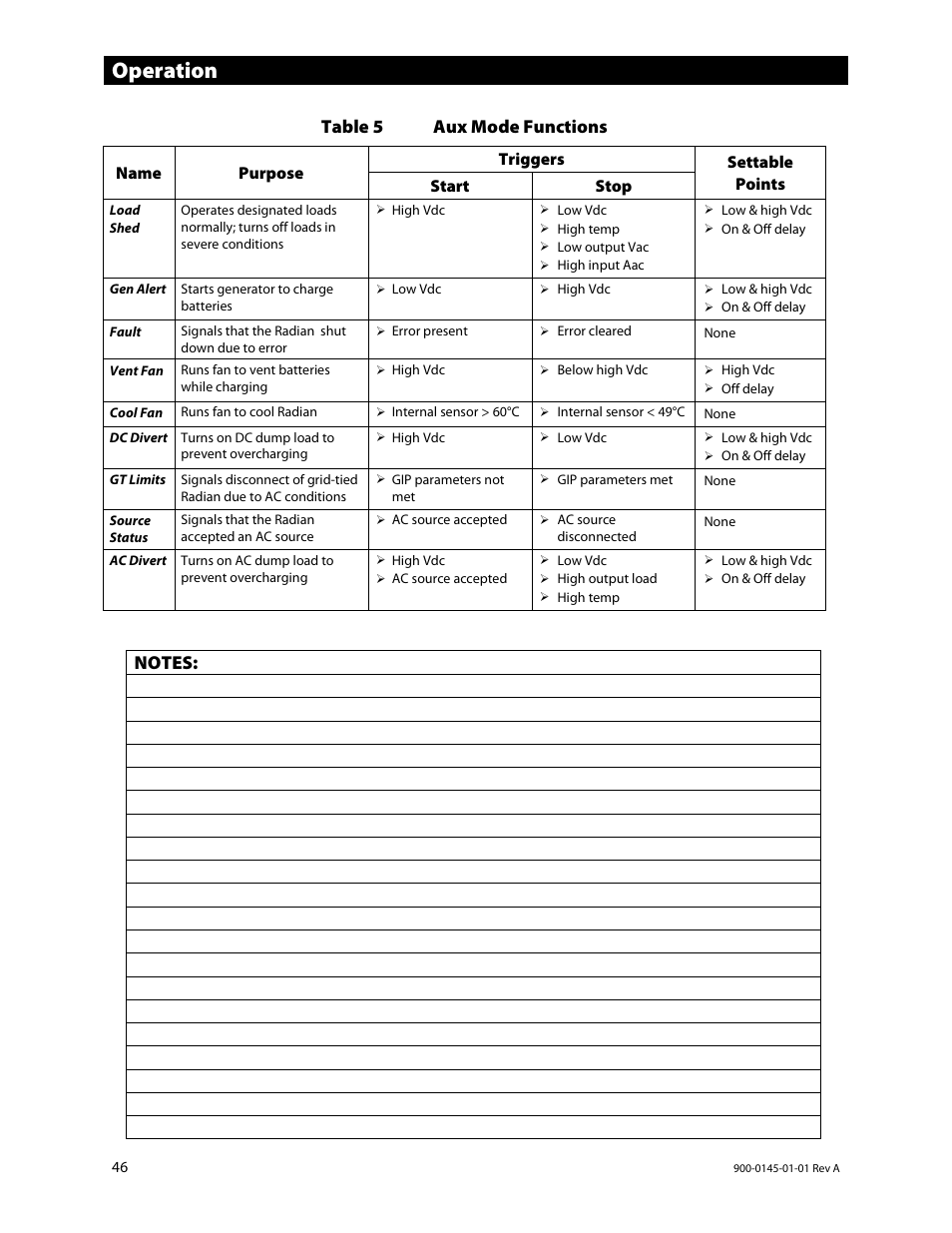 N table 5, E 46, N table 5 o | Operation, Table 5 aux mode functions | Outback Power Systems GS3548E Operators Manual User Manual | Page 48 / 76