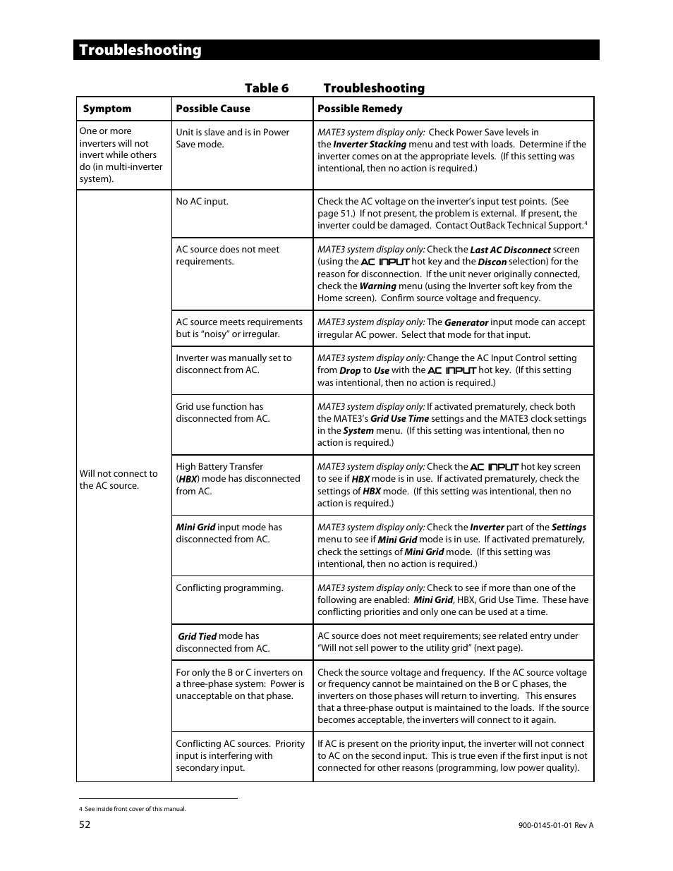 Troubleshooting, Table 6 troubleshooting | Outback Power Systems GS3548E Operators Manual User Manual | Page 54 / 76