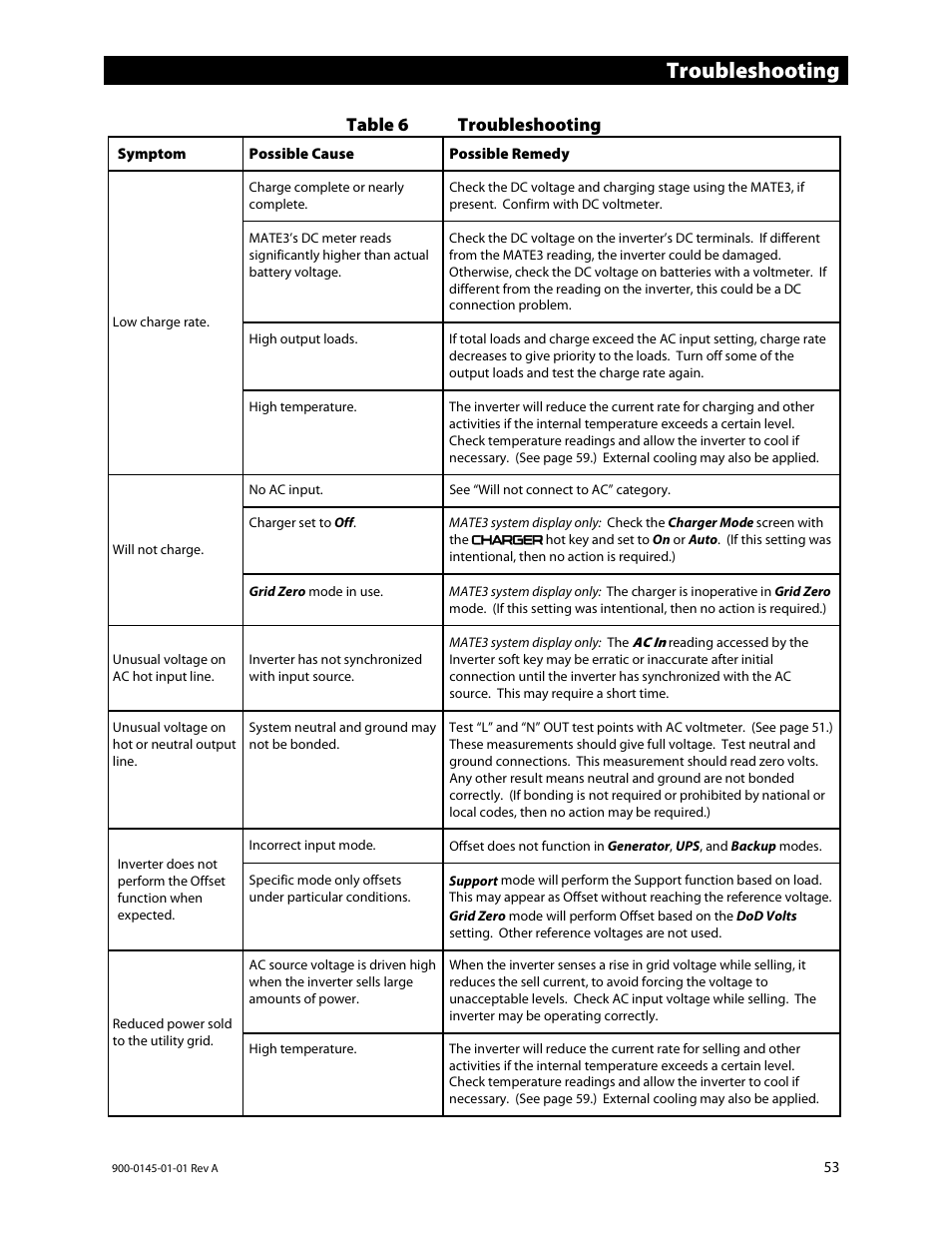 Troubleshooting, Table 6 troubleshooting | Outback Power Systems GS3548E Operators Manual User Manual | Page 55 / 76