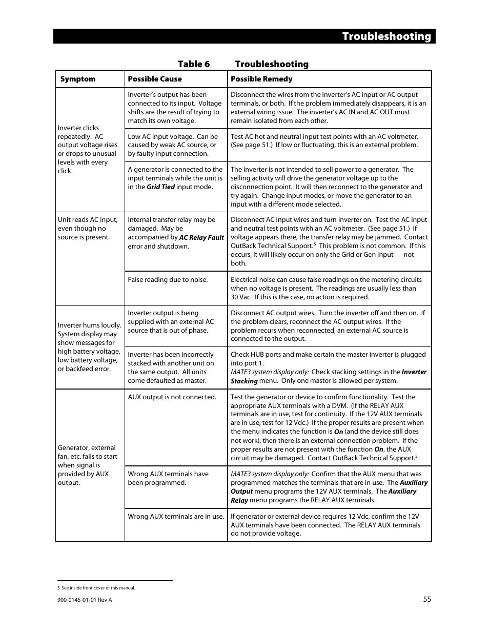 Troubleshooting, Table 6 troubleshooting | Outback Power Systems GS3548E Operators Manual User Manual | Page 57 / 76
